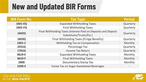 bir tax deadlines 2024|BIR Tax Deadlines .